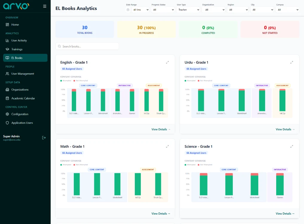 The ARVO Console: content engagement, book by book