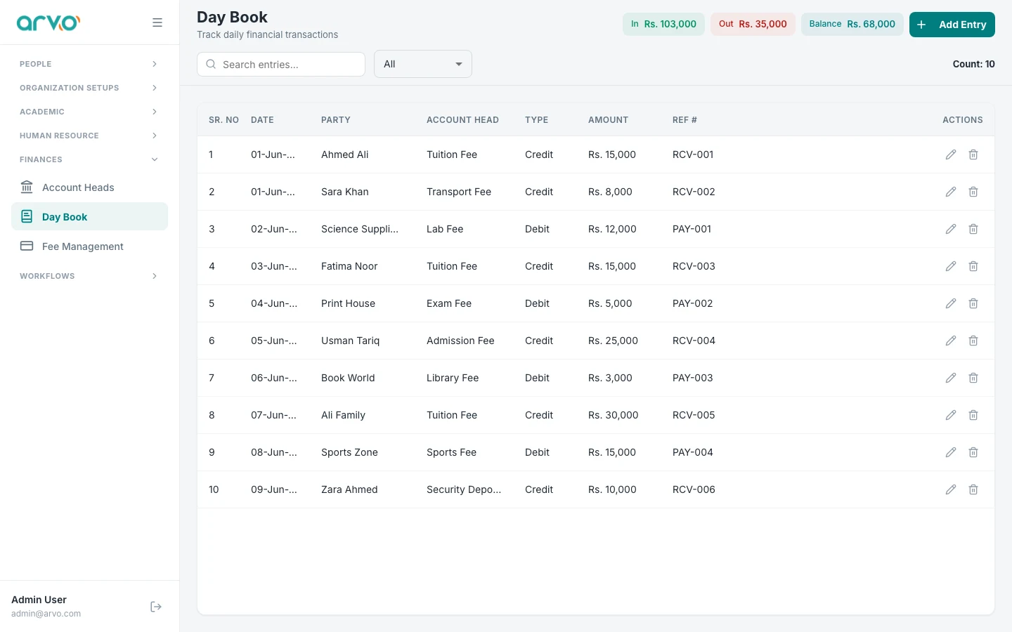 Finance day book on the ARVO Core CMS web portal