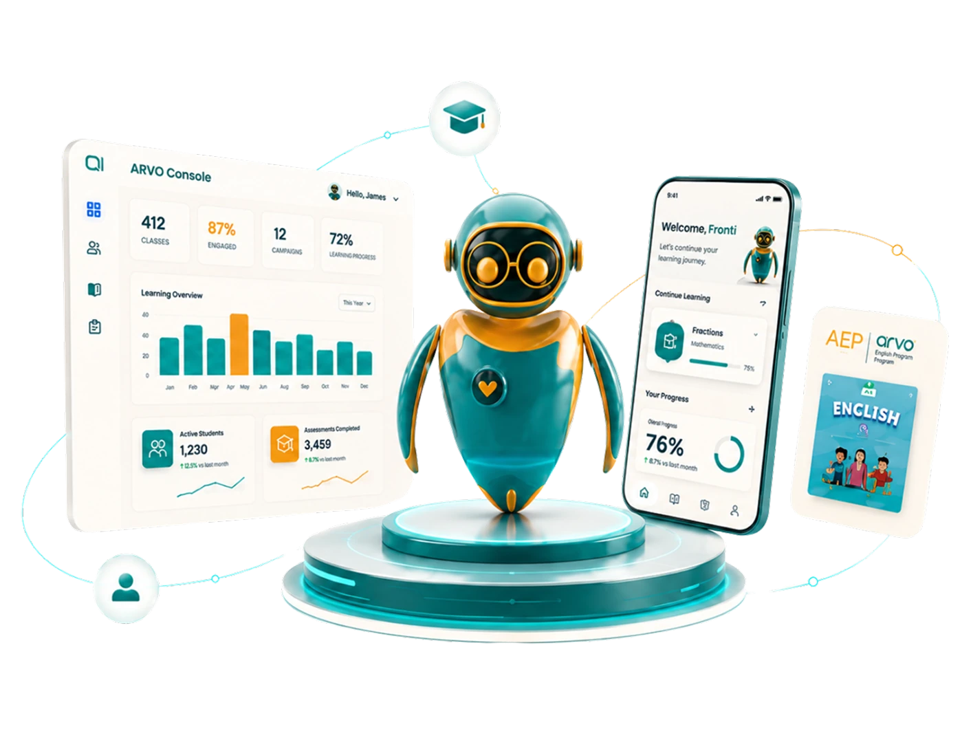 ARVO platform — mascot surrounded by Console dashboard, student app, and AEP textbook